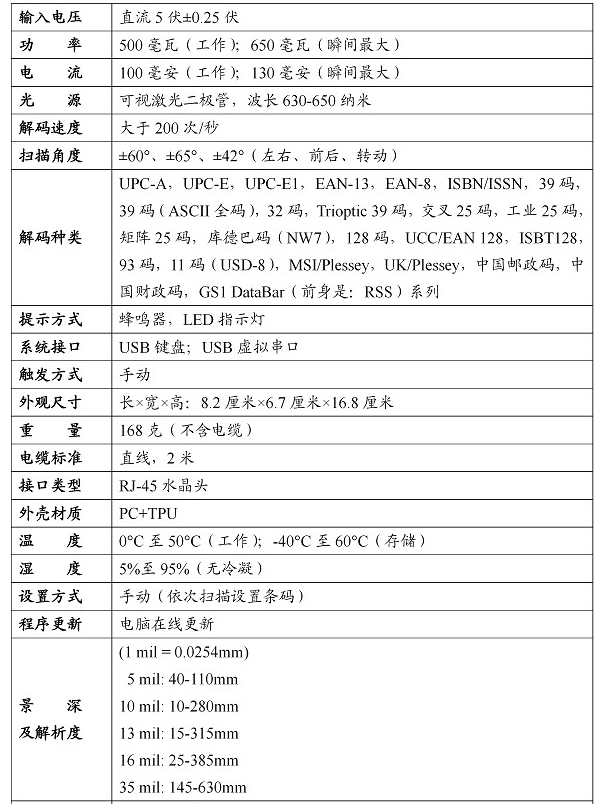 技術參數
